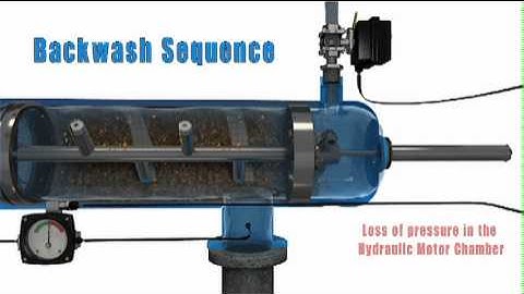 Forsta self-cleaning water filters.