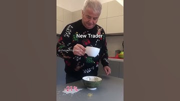 Trading psychology | Trader mindset | Stock | Market | Crypto | Forex #psychology #shorts #trending