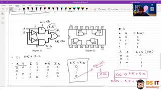 AL ICT 2021 Model Paper Discussion Part 2 - Logic Gates and Boolean Expression.