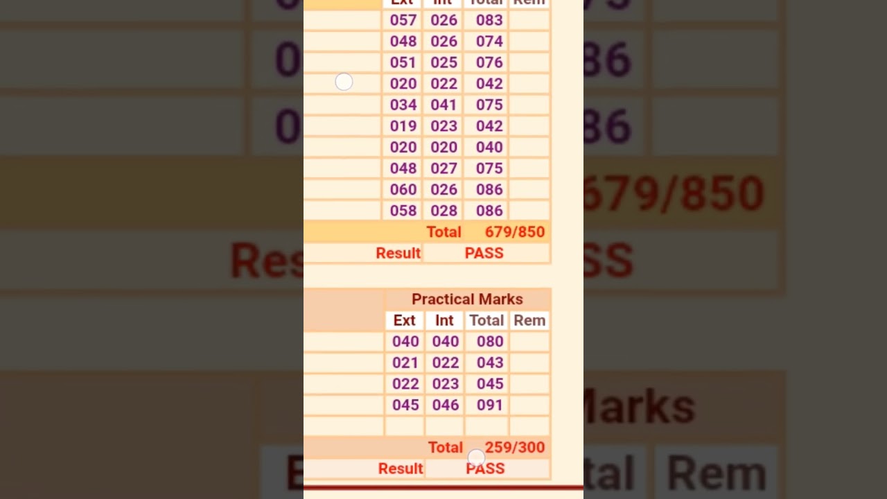 MP DELED RESULTS 2024 