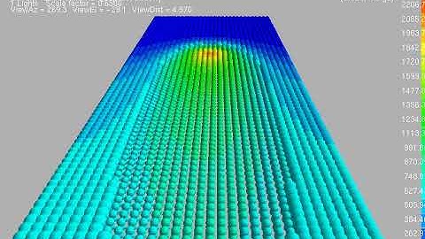 GENOA 3DP TMg - AI Temperature