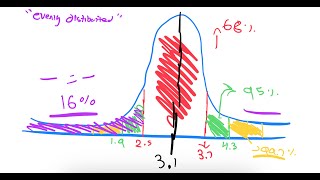 Absolute Value Functions Explained
