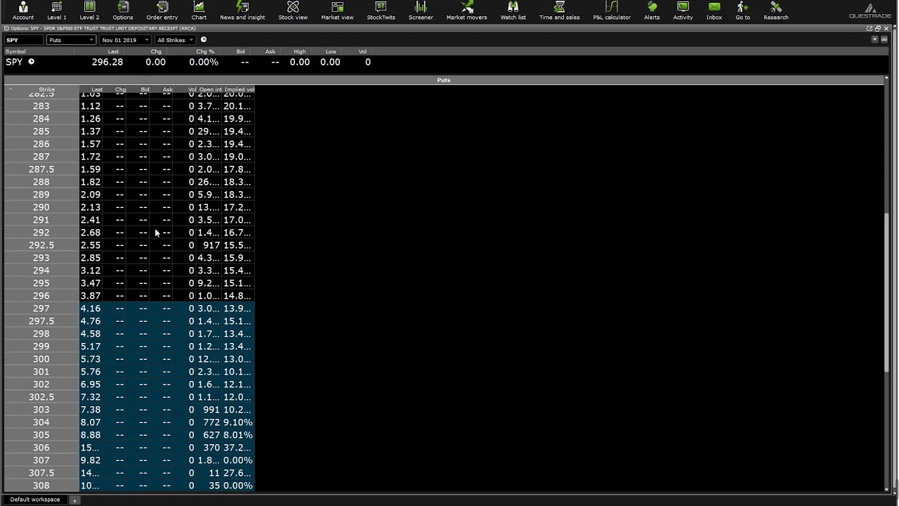 Target Zone - Credit Spread Option Strategy
