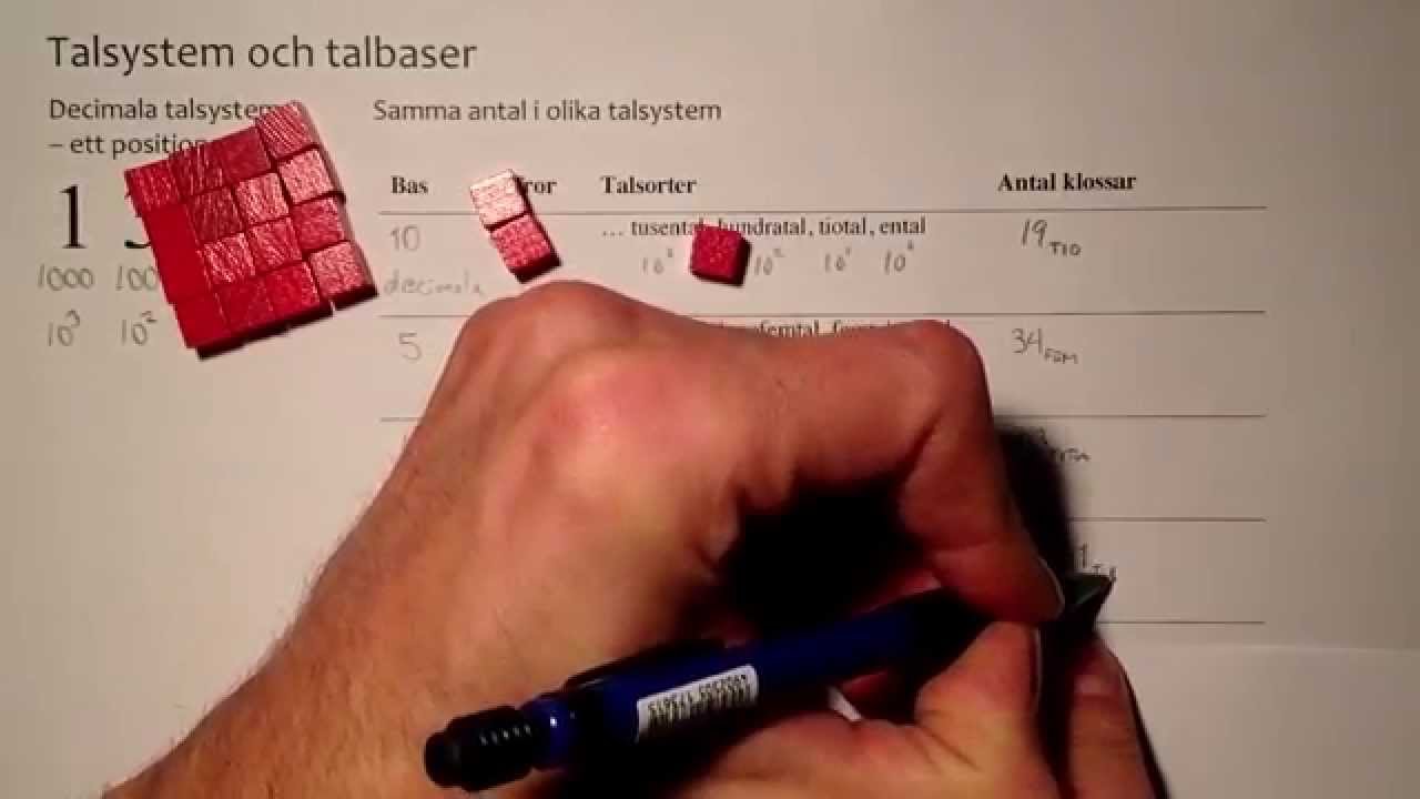 Ma1: Talsystem och talbaser