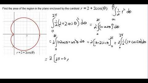 Area Enclosed by a Polar Curve
