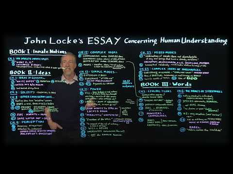 John Locke's Essay, Books I-III