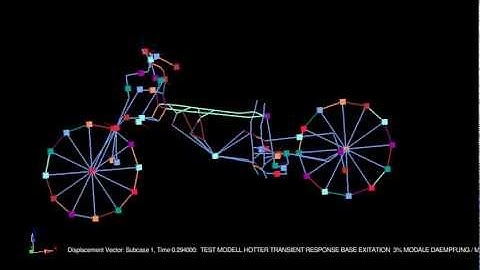 Transient Response BMW  K1200S : FE Motorcycle Suspension Simulation & Efficient Dynamics