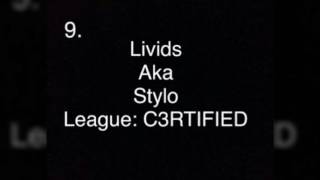 DCUO TOP 10 EU 1v1ers