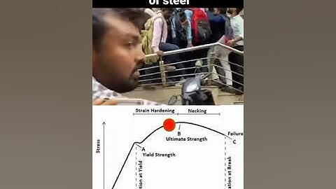 stress strain diagram in practical way