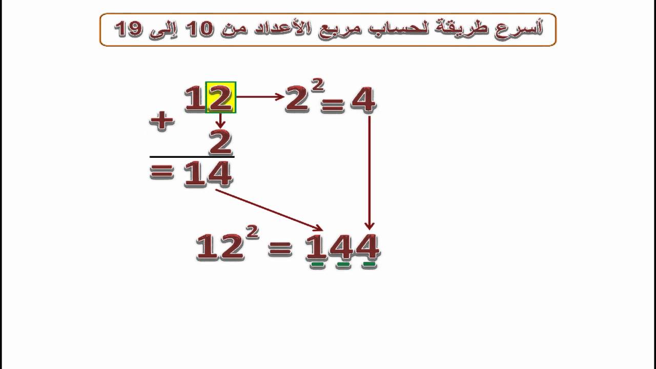 أي الاعداد التالية مربعاً كاملاً؟