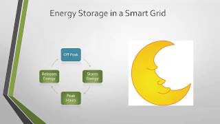 Implementation of Smart Grid Technology
