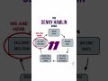 Denny Hamlin Cycle #shorts #nascar #dennyhamlin
