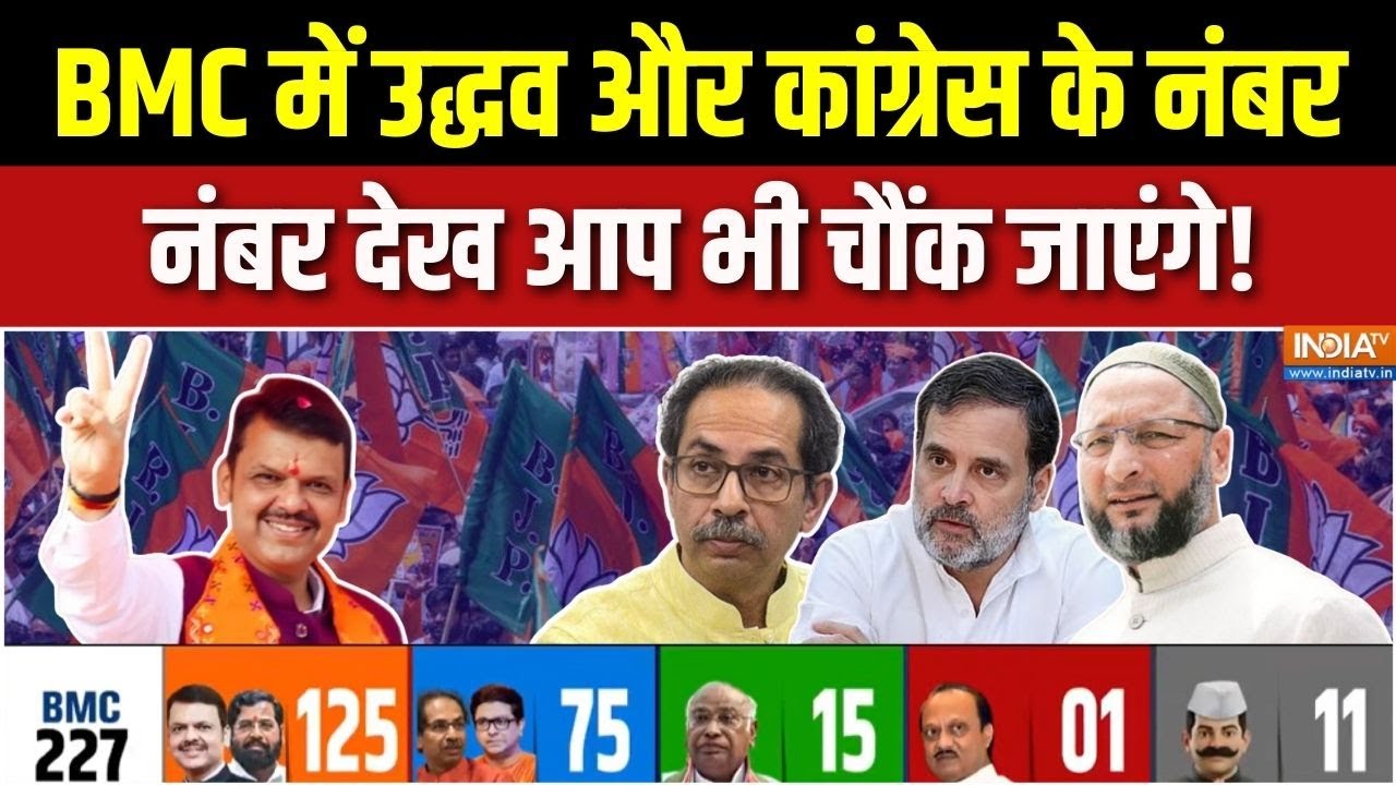 BMC Election Result 2026 : BMC में उद्धव-कांग्रेस के नंबर नंबर देख आप भी चौंक जाएंगे! | Maharashtra