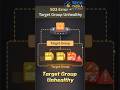 AWS ALB 502/503 Errors Fixed! | Troubleshooting in 45 Secs! #shorts