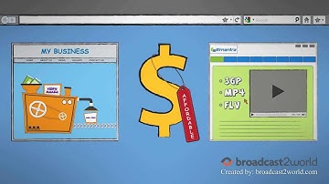 Advertising Video For Cloud Based Video Platform | Vimantra