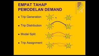 Pemodelan Transportasi Trip Generation Linear Regression