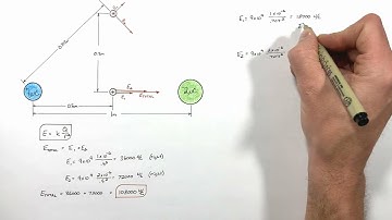 Calculating the Electric Field Produced by Two Charges