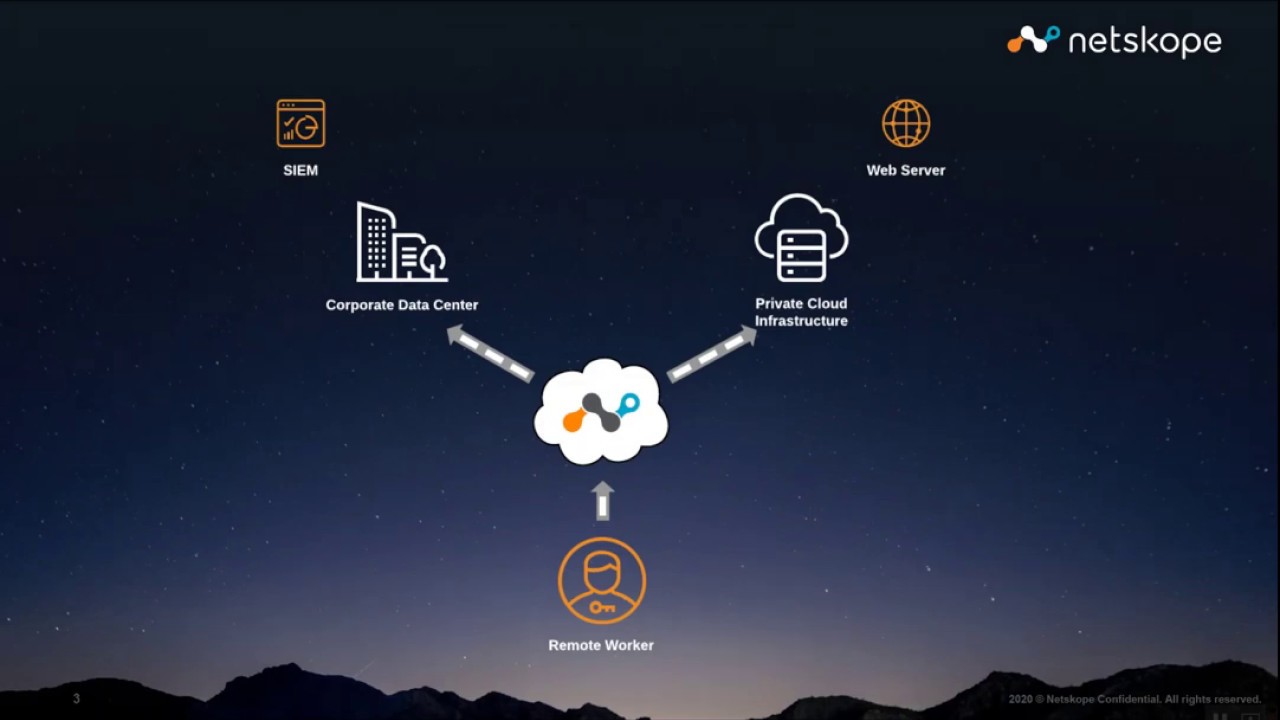 Netskope Private Access: One to Many