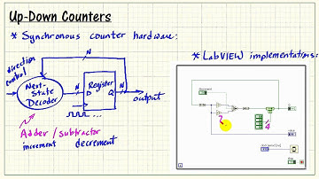LabVIEW FPGA: Up-down counters