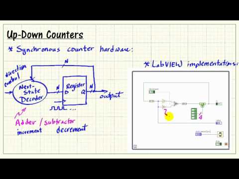 LabVIEW FPGA: Up-down counters