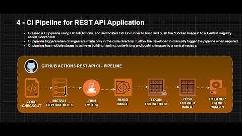 DevOpsify RESTful API: CI pipeline for REST API Application