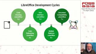 LibreOffice Technology, a FOSS platform for personal productivity - Italo Vignoli screenshot 2