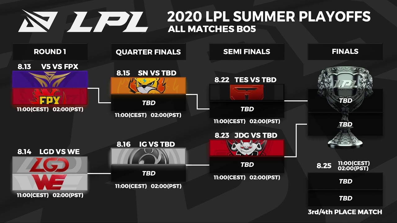 RW vs. RNG | IG vs. VG | FPX vs. SN - Week 10 Day 7 | LPL Summer Split (2020)