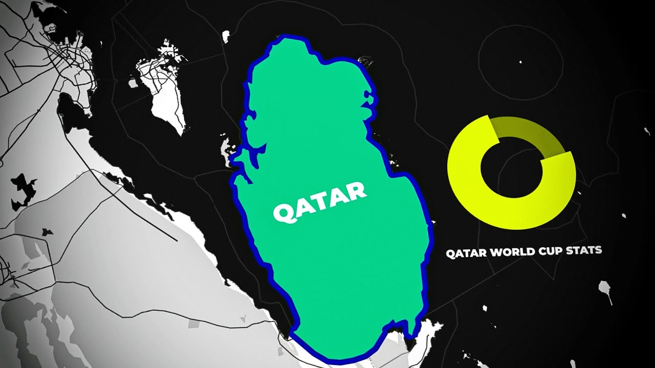 Fifa world cup animation like 