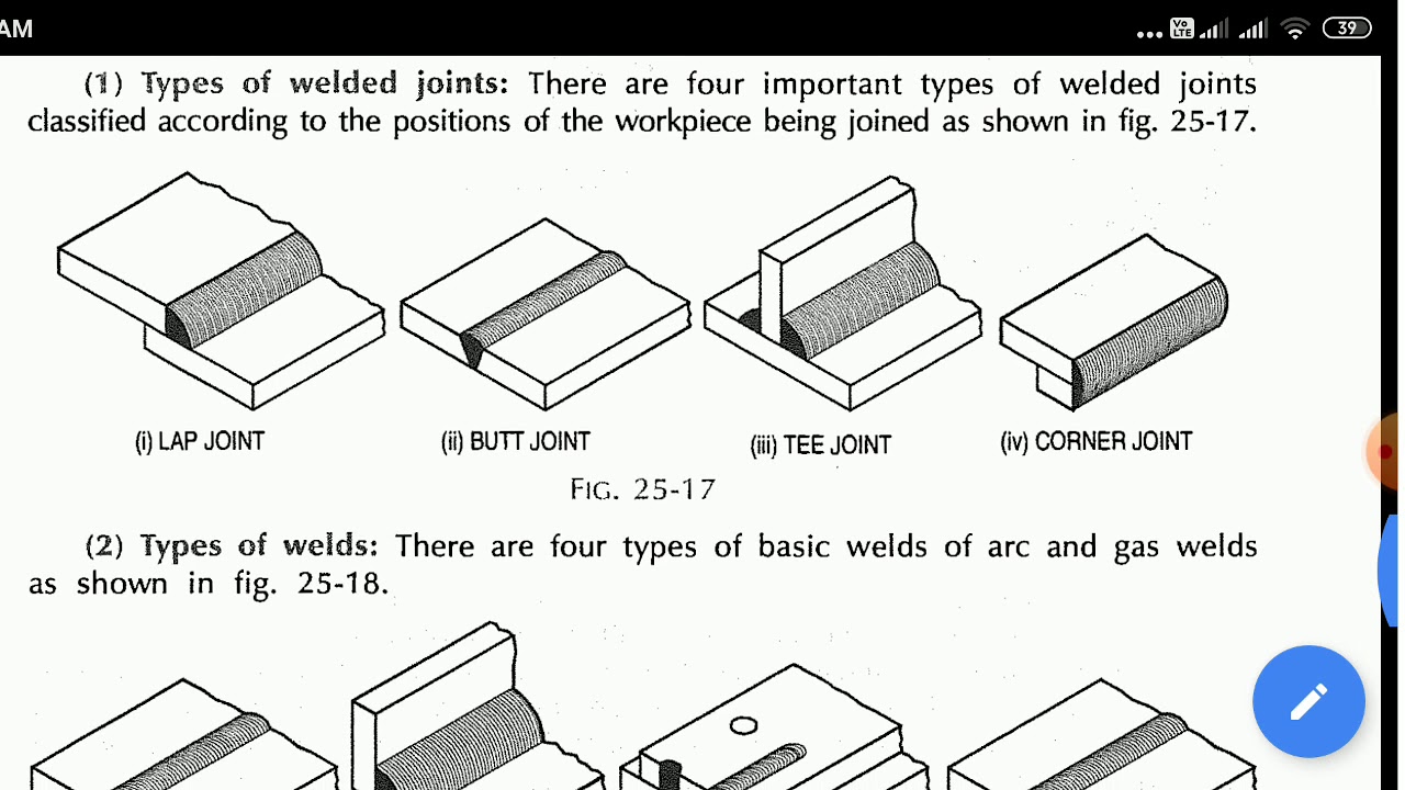 Welding joints YouTube