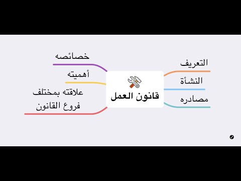 مدخل الى قانون العمل على شكل مخطط جد مبسط