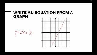 Celebrity 5-3 Slope Intercept Form Profile
