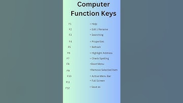 Computer Function Keys F1,F2,F3,F4#gk #computer #shorts #youtubeshorts #ytshorts #learn