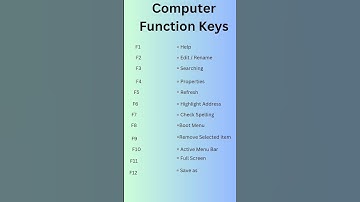 Computer Function Keys F1,F2,F3,F4#gk #computer #shorts #youtubeshorts #ytshorts #learn