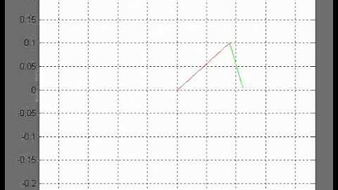 State of the Arm - AEG - Spray Arm Movement Simulation