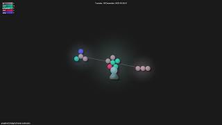 Celebrity gragland/chatgpt-chrome-extension - Gource visualisation Net Worth