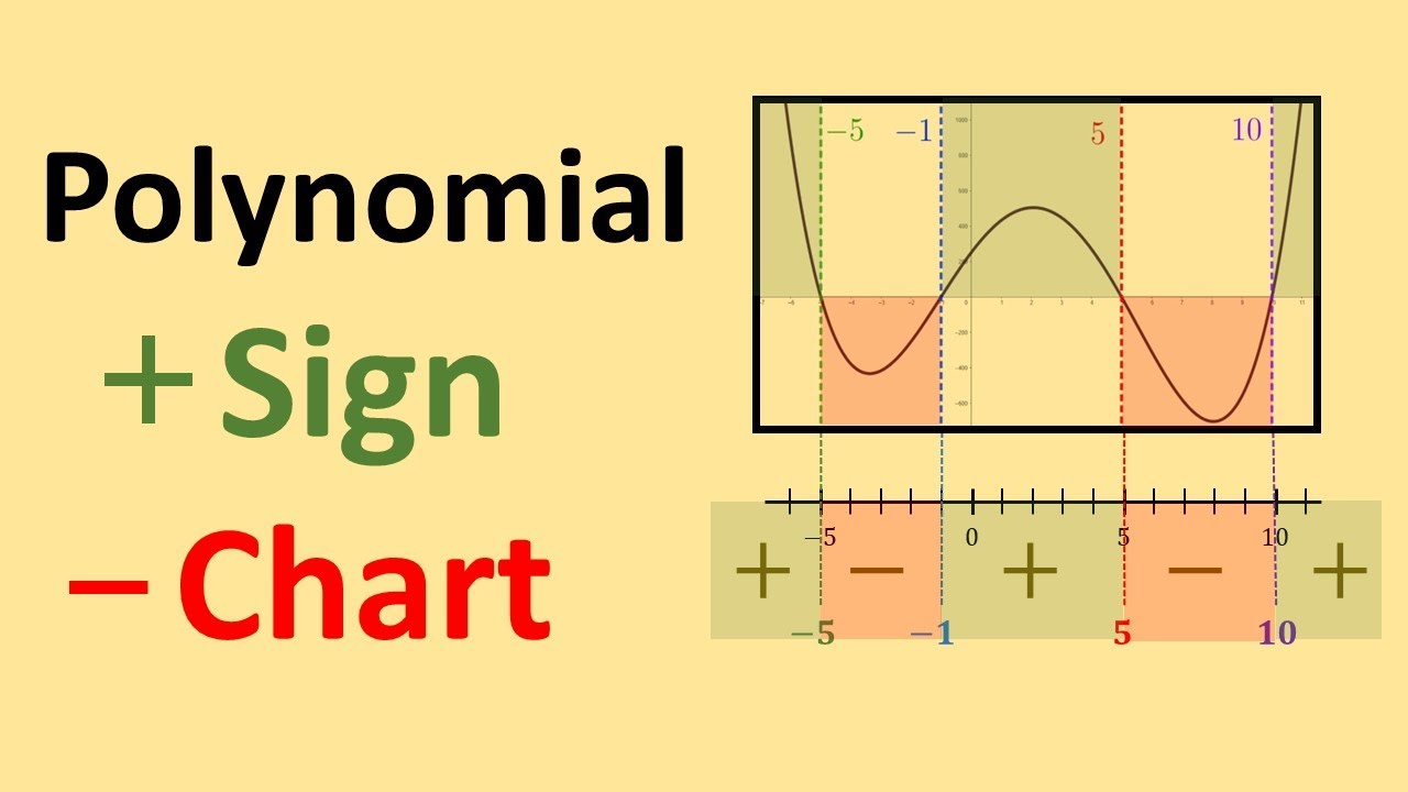 Creating Polynomial Sign Charts: Step-by-Step Guide