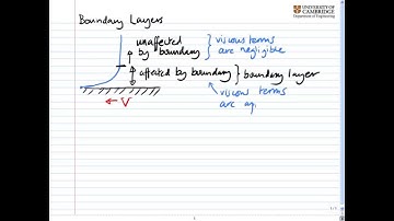 Aside: Boundary Layers