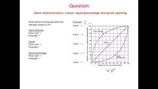 Week4b Control Valve Characteristic
