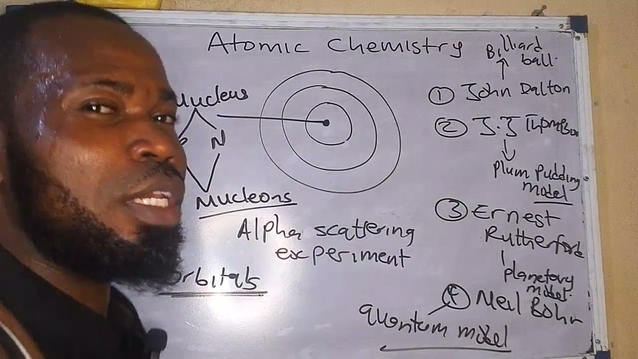 ATOMIC CHEMISTRY.....BASIC POINTS FOR UTME AND SSCE 2026