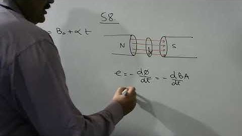 A conducting ring of radius r is placed perpendicularly inside a time varying magnetic field given
