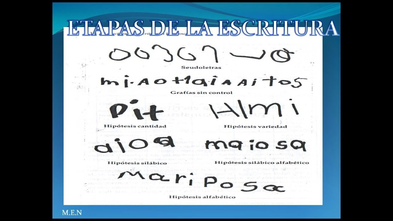 Fases de la lectoescritura. YouTube
