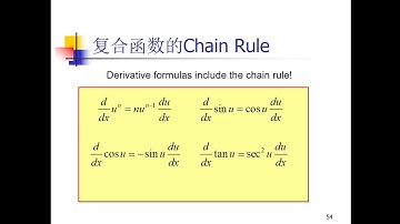 AP 微积分 中文讲授 Lecture 2.4 Chain Rule 链式法则