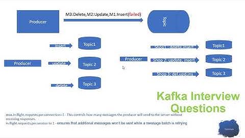 How to Maintain the Order of Messages in Kafka Topics