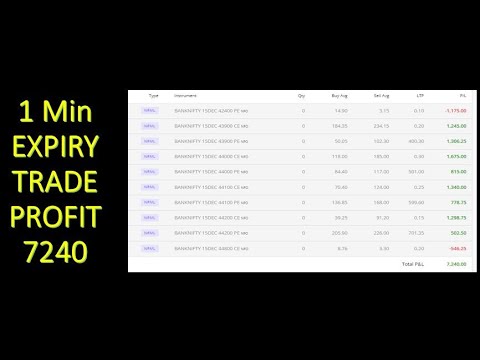 Banknifty live Option Trading| 1 Minute Trade| Profit 7240