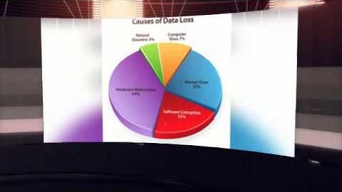 Automatic Backup Software