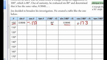 4.1 Exploring the Primary Trig Ratios Obtuse