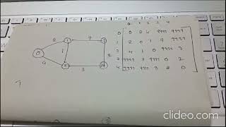 Program 3 FLOYDS  Analysis & Design of Algorithms Lab Dept. of ISE RIT Hassan