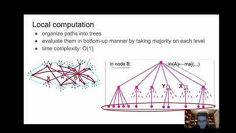 Fast Agreement in Networks with Byzantine Nodes