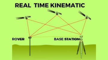 Real Time Kinematic: Enhancing Accuracy and Precision in Surveying and GPS Positioning