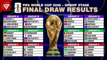 🔴FIFA World Cup 2026: FINAL DRAW Results - Group Stage